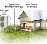Le système de pompe à chaleur AIR/EAU permet de vous faire économiser jusqu’à 70% sur votre consommation d’énergie.